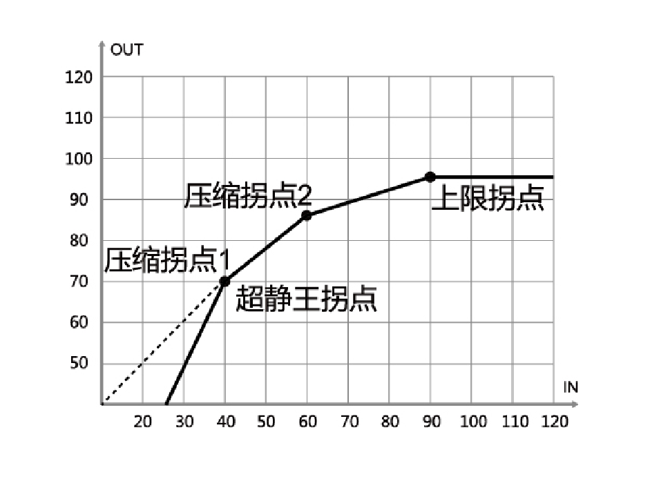 助听器价格，助听器